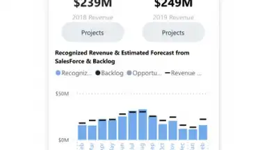 Capture d'écran de Microsoft Power BI 2