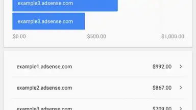 Capture d'écran de Google AdSense 8