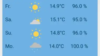 Capture d'écran de The Weather App 1
