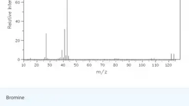 Capture d'écran de Organic Chemistry 7