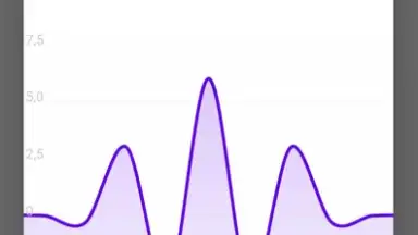 Capture d'écran de Wavelet 1