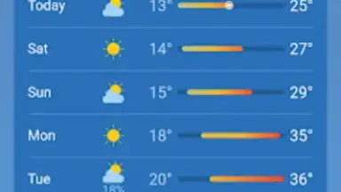 Capture d'écran de Real Weather 4