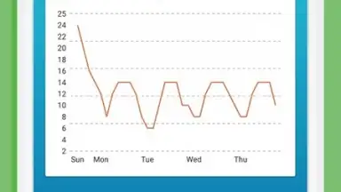 Capture d'écran de Offline Weather Forecast 8