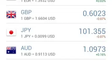 Capture d'écran de Currency Exchange Rates 7