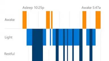 Capture d'écran de Microsoft Health 4