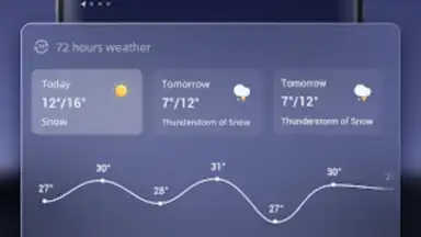 Capture d'écran de Daily Weather 3