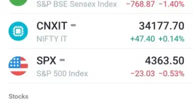 Capture d'écran de TradingView 4
