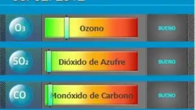 Capture d'écran de El Aire de Madrid 2