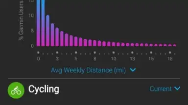 Capture d'écran de Garmin Connect 7