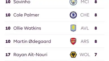 Capture d'écran de Premier League - Official App 14