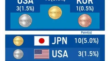 Capture d'écran de Sonic at the Olympic Games: Tokyo 2020 7