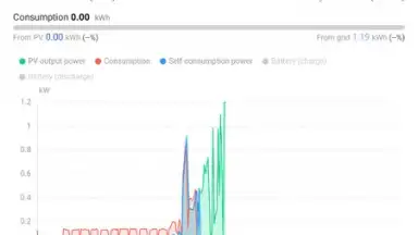 Capture d'écran de FusionSolar 6