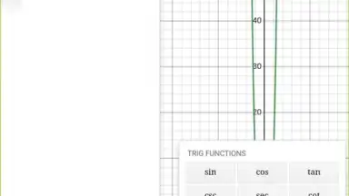 Capture d'écran de Desmos 14