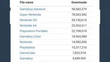 Capture d'écran de Unlimited Roms 4