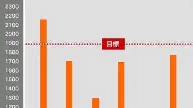 Capture d'écran de eat-app 2
