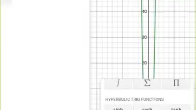 Capture d'écran de Desmos 12