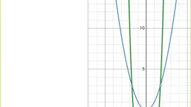Capture d'écran de Desmos 1
