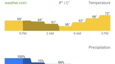Capture d'écran de Google News and Weather 4