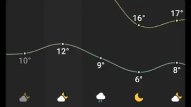 Capture d'écran de Weather - By Xiaomi 8