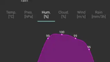 Capture d'écran de Navbar Weather 7