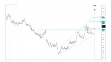 Capture d'écran de TradingView 2