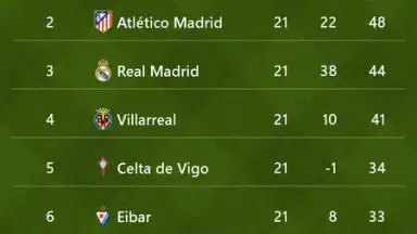 Capture d'écran de MSN Sports 10