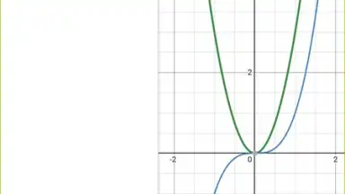 Capture d'écran de Desmos 15