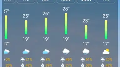Capture d'écran de Weather Forecast 12