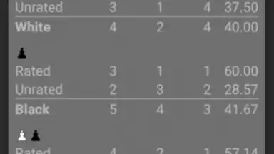 Capture d'écran de Bueno New Chess 10