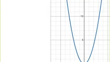 Capture d'écran de Desmos 10