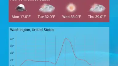Capture d'écran de Intelligent Weather 6