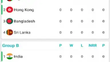 Capture d'écran de Asia Cup 2