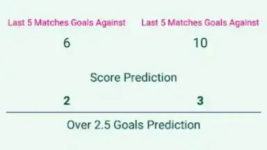 Capture d'écran de Score Analyze 2