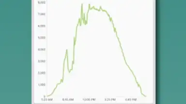 Capture d'écran de Photovoltaic Monitor 9