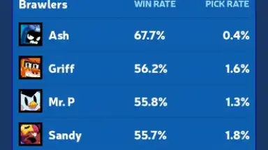 Capture d'écran de Brawl Stats 7