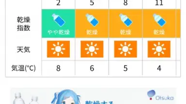 Capture d'écran de Weathernews Weather 10