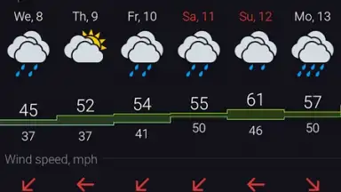 Capture d'écran de Gismeteo 2