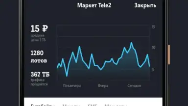 Capture d'écran de Мой Tele2 2