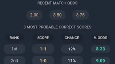 Capture d'écran de Correct Score King 6
