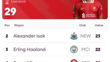 Capture d'écran de Premier League - Official App 11