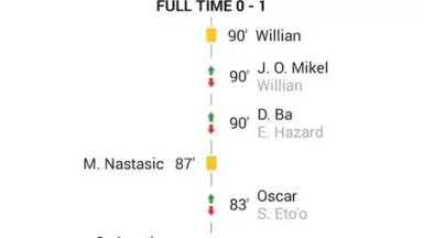 Capture d'écran de Goal Live Scores 7