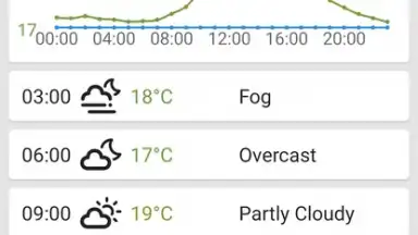 Capture d'écran de VelocityWeather 4