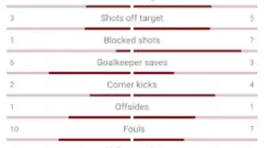Capture d'écran de Live Scores for World Cup 2022 4