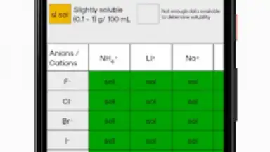 Capture d'écran de ChemistryMaster 1