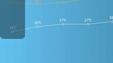Capture d'écran de Daily Weather Free 9