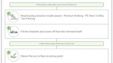 Capture d'écran de Zoomcar 5