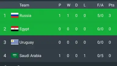 Capture d'écran de All Football - News & Scores 2
