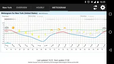 Capture d'écran de Simple Time & Weather Widget 1