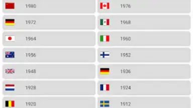 Capture d'écran de World Football Simulator 1