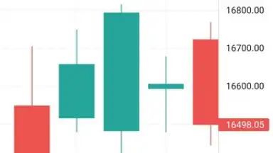 Capture d'écran de TradingView 6
